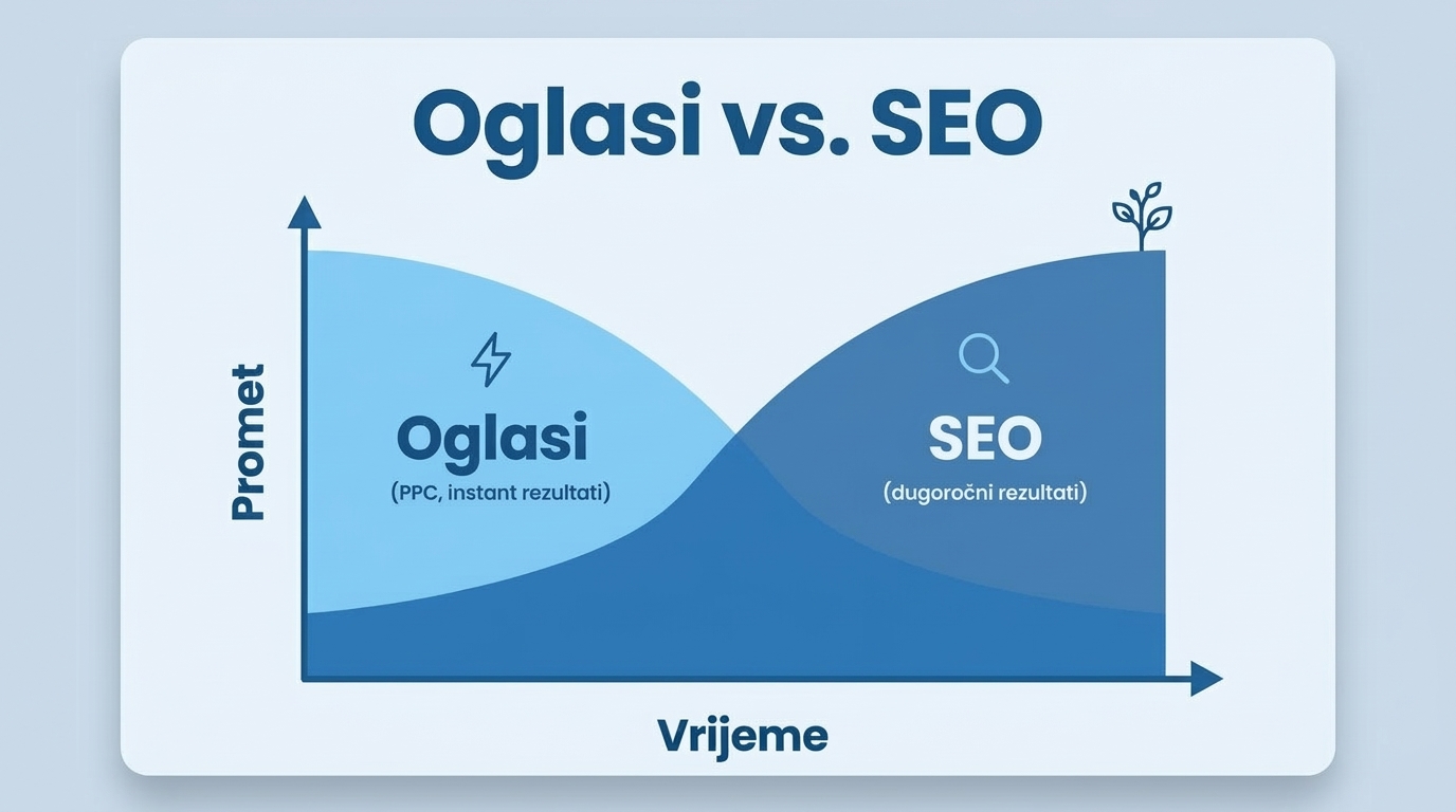 seo-vs-oglasi